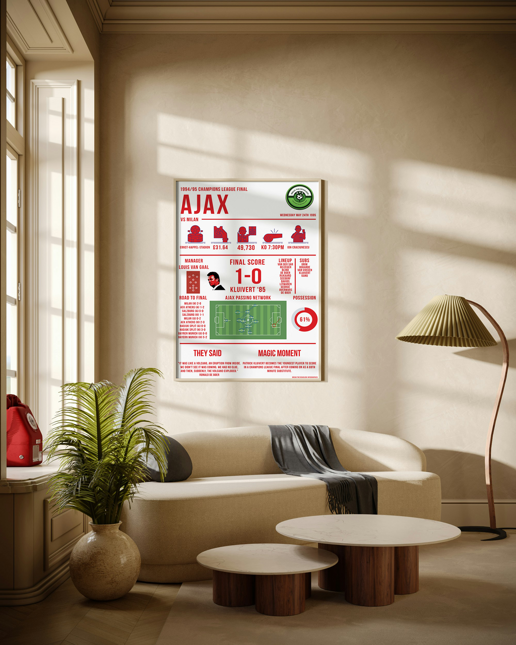 1995 Champions League Final Ajax vs Milan Poster