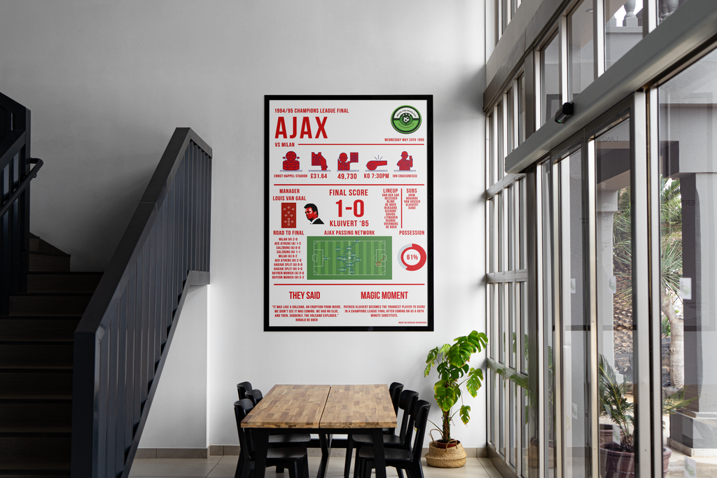 1995 Champions League Final Ajax vs Milan Poster